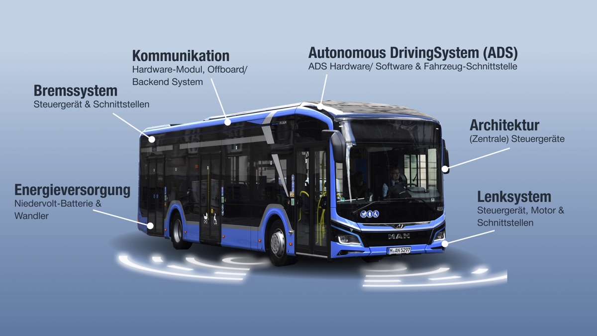 MAN, tam otomatik şehir otobüsü geliştiriyor 19