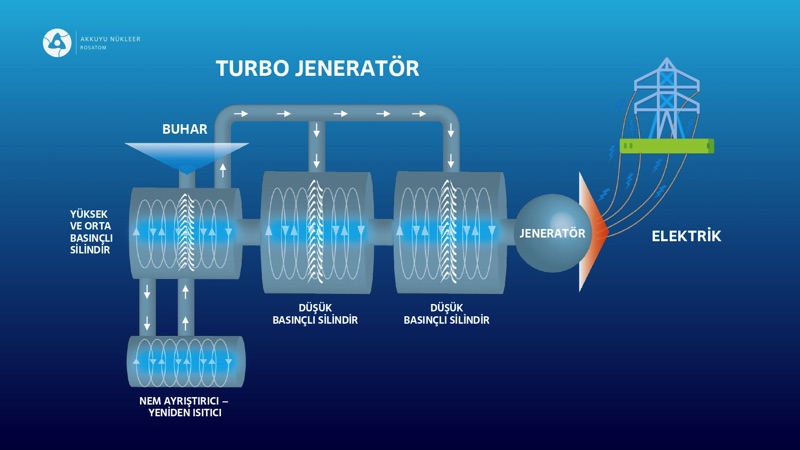 Akkuyu’nun ilk turbo jeneratörü sahaya ulaştı 5