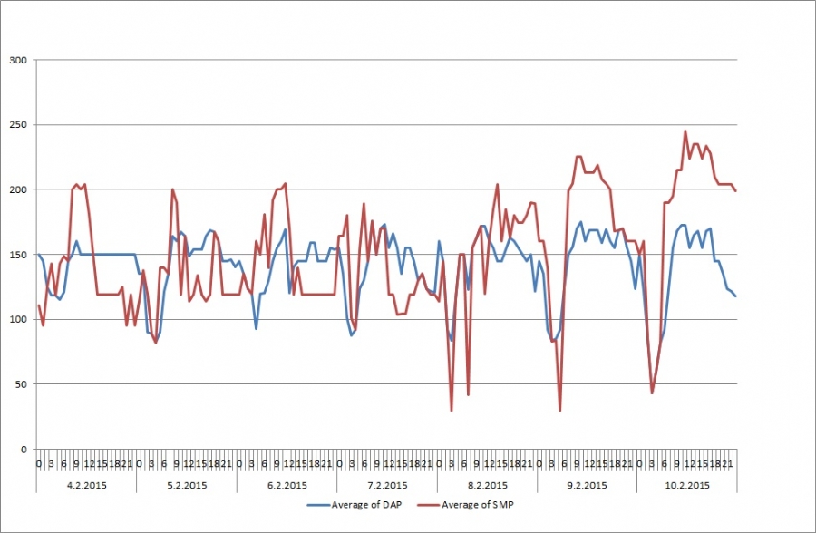 Enerji Borsası yönetimi belli oldu