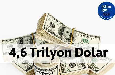 G20 ülkelerine fosil yakıt teşviklerine son ver çağrısı