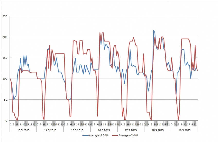 2016 YEKDEM listesi kesinleşti