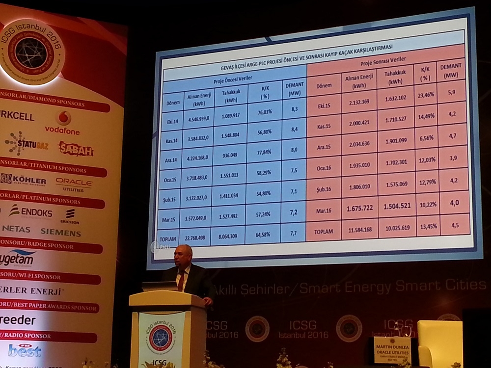 Tek düğme ile kaçak elektrikler kapatıldı