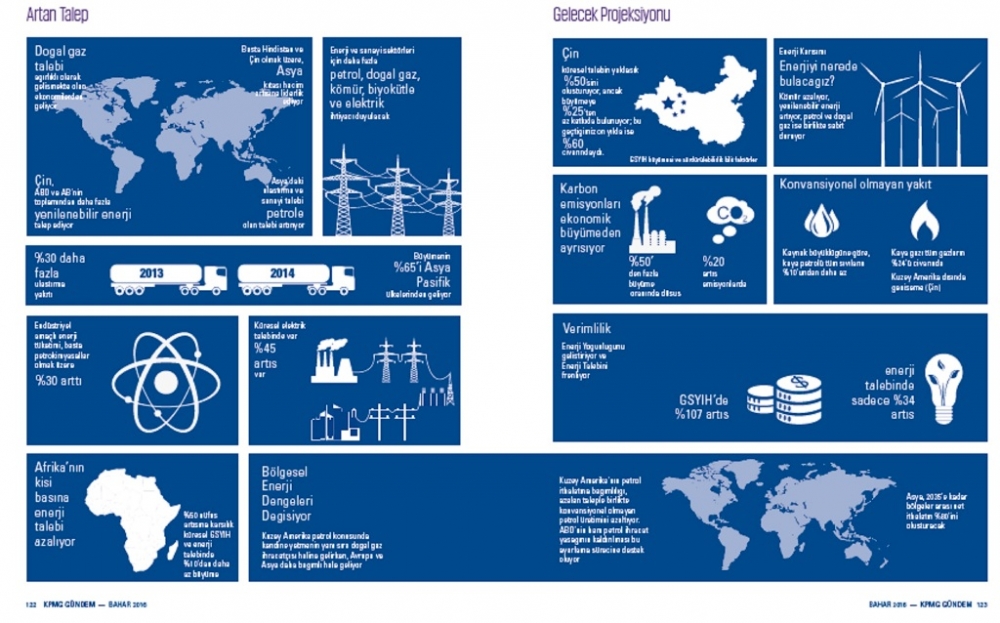Bölgesel enerji dengeleri değişiyor