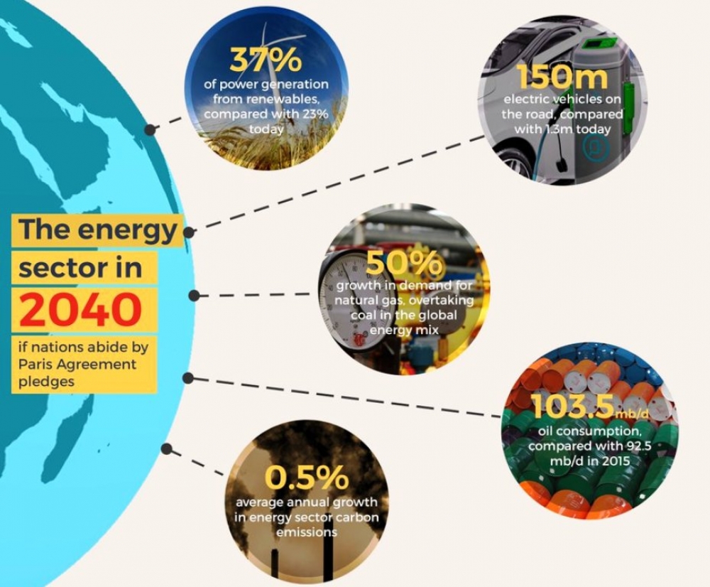 İklim sözleri tutulursa % 37 temiz elektrik üretilecek