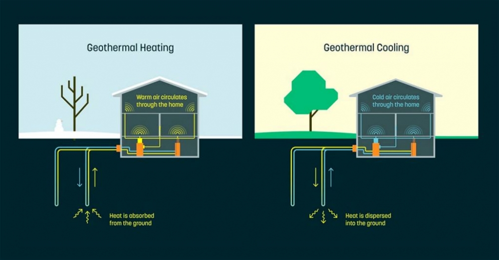 Google'dan jeotermale yatırım