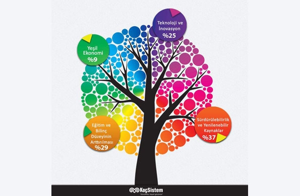 Bolluk Çağı için sürdürülebilir kaynaklar şart