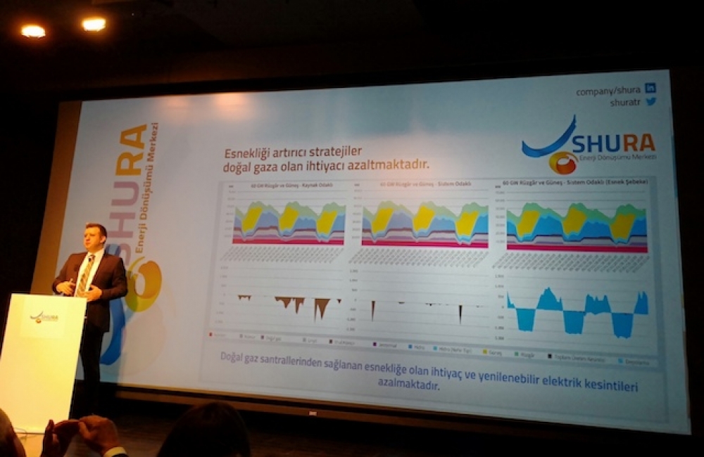 Güneş ve rüzgar 2026’da elektriğin yüzde 21’ini karşılayabilir
