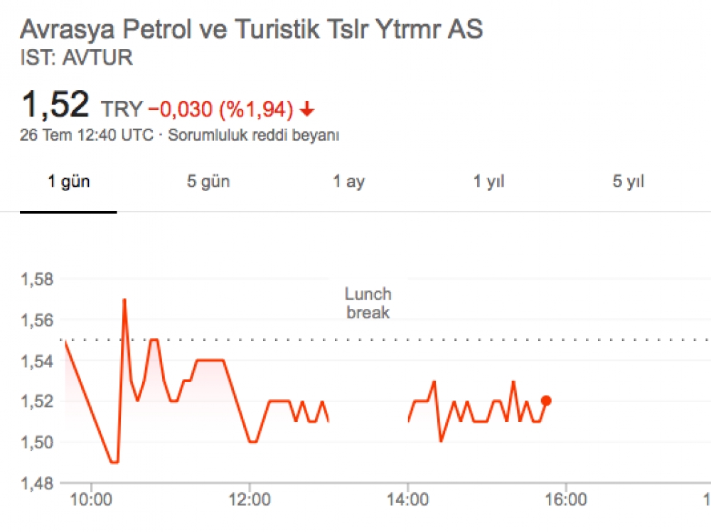 Avrasya Petrol: Açıklanmamış bilgi yok