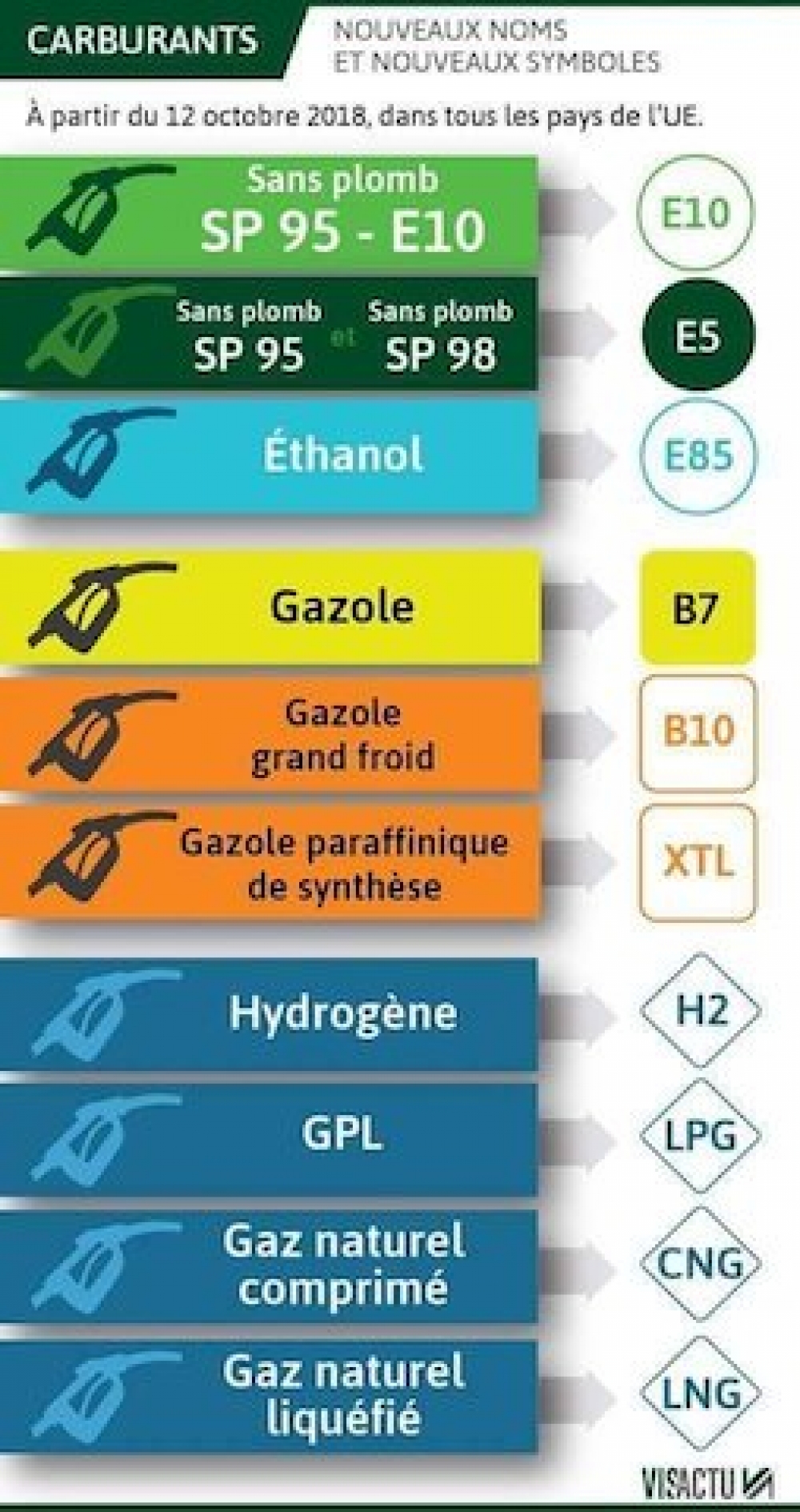 AB’de akaryakıtta simge dönemi başladı