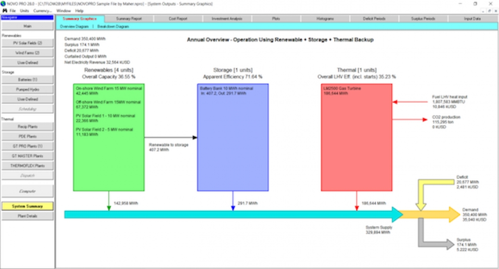 Yenilenebilir enerji projeleri için yeni bilgisayar yazılımı