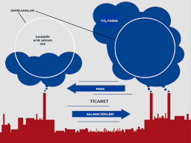 Türkiye Emisyon Ticaret Sistemi’ne hazırlanıyor