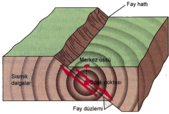 9 Eylül Üniversitesi sismoloji doçenti alacak