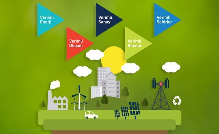 Türk Telekom, Akıllı Enerji Yönetimi Platformu projesini hayata geçirdi