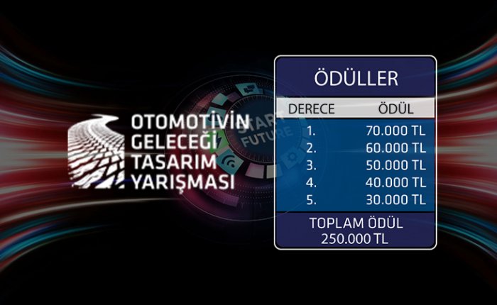Otomotivin Geleceği Tasarım Yarışması, 12-13 Kasım’da