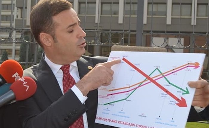 Akın: Son 10 yılda santraller arttı ama elektrik üretimi artmadı