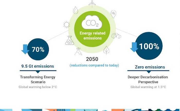 Ekonomilerin karbosuzlaştırılmasında 5 kritik alan