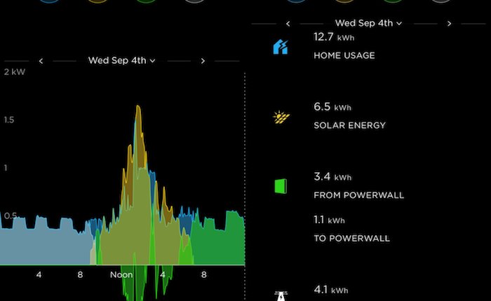 Tesla İngiltere’de sanal elektrik santralleri kuracak