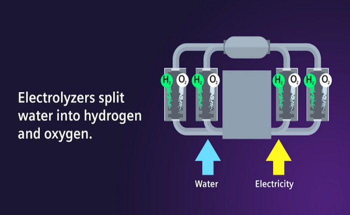 Siemens Energy ve Air Liquide yeşil hidrojen üretecek