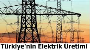 Yılın ilk 7 ayında elektrik üretimi yüzde 2.1 düştü