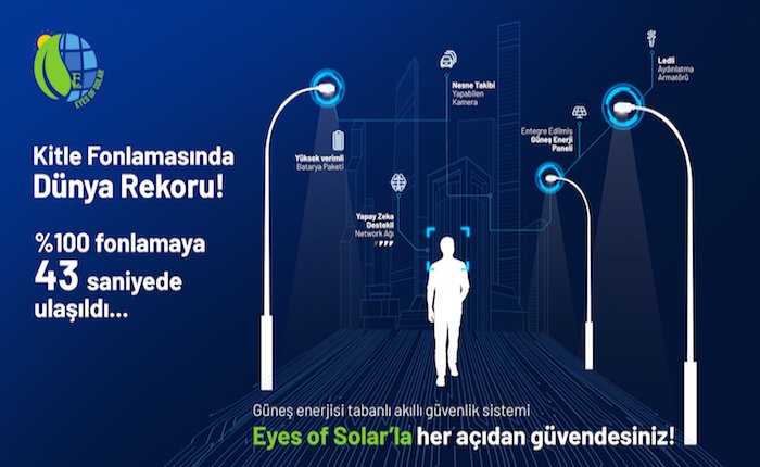 Eyes of Solar dünya kitle fonlama rekoru kırdı!