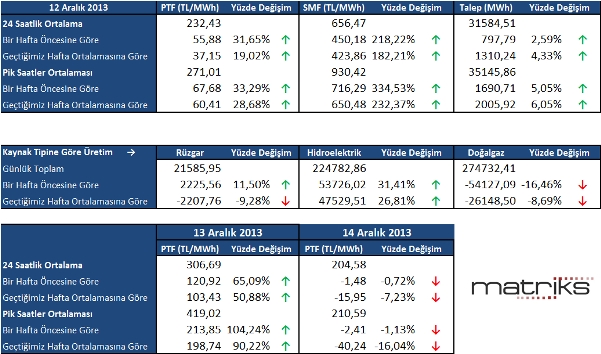 Elektrikte dengesizlik azalacak mı?