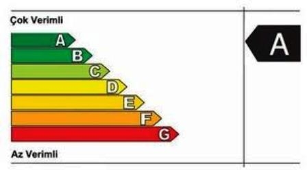 Klima etiketlerine AB ayarı