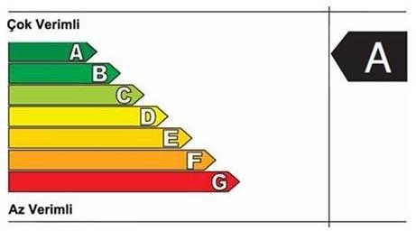 Bakan: Bazı enerji etiketleri yalan söylüyor