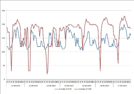 Enerji Borsası için hisse satışı başlıyor