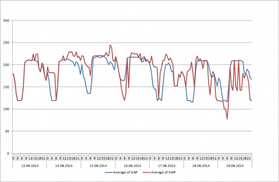 EPİAŞ`a kim ne kadarlık hisseyle ortak olacak?