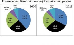 Enerjide yerli kaynak sorunu (1)