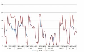 Aşırı ucuz elektriğin zararları