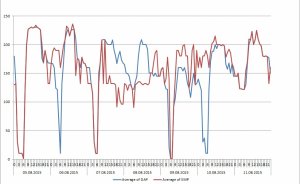 Elektrik yatırımı fiyat kıskacında