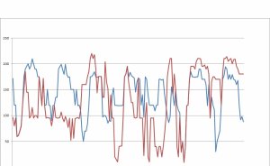 Elektrikte esas mesele: Fiyat!