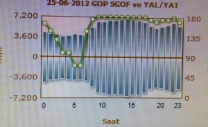 Arıza ve kesintiler Elektrik Borsası`na böyle bildirilecek