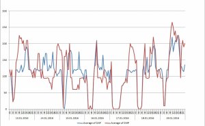 EPDK, Resmi Gazete ve şeffaflık...