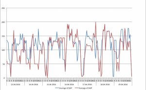 Gün içi elektrik piyasasında 59 bin MW'lik işlem