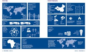 Bölgesel enerji dengeleri değişiyor