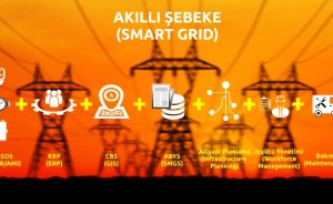IEA: Dijitalleşme, küresel enerji sistemini kalıcı şekilde dönüştürecek