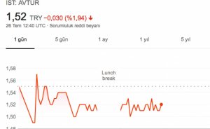 Avrasya Petrol: Açıklanmamış bilgi yok