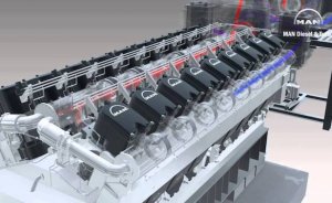 MAN Energy Bangladeş’te iki elektrik santraline motor sağlayacak