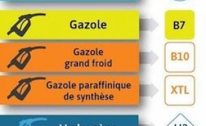 AB’de akaryakıtta simge dönemi başladı