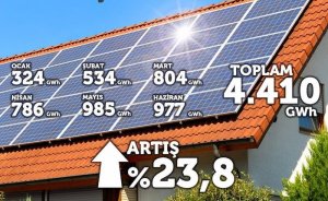 Lisanssız güneş elektriği üretimi yüzde 24 arttı