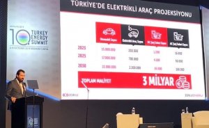 Ak: 2030'da TR'de trafikte 2.200.000 elektrikli araç seyredecek