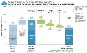 CAT: Türkiye elektrik üretiminde sıfır karbon imkanına sahip