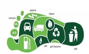 İstanbul Büyükşehir Belediyesi ilk karbon satışını gerçekleştirdi