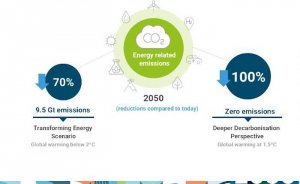 Ekonomilerin karbosuzlaştırılmasında 5 kritik alan