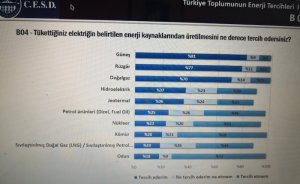 Türkiye’nin enerji tercihi güneş, rüzgar ve doğalgaz