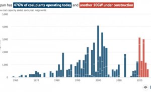 Japonya 100 kadar eski kömür santralini kapatacak
