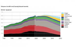 DNV-GL: Derin dekarbonizasyon hala 15 yıl uzakta