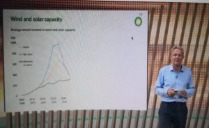 BP: Fosil yakıtlara talep azalacak